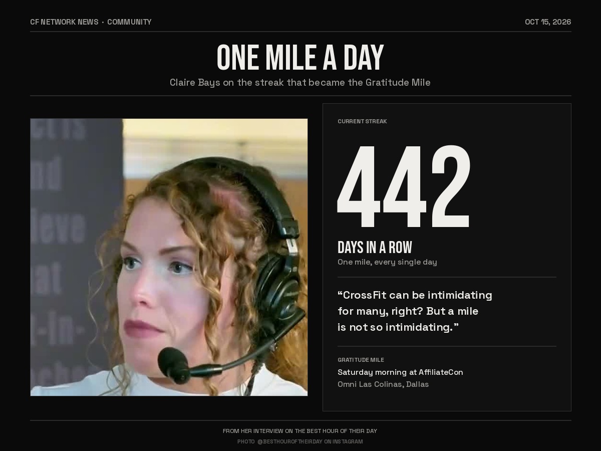 Claire Bays on the Best Hour of Their Day podcast with her 442 day mile streak