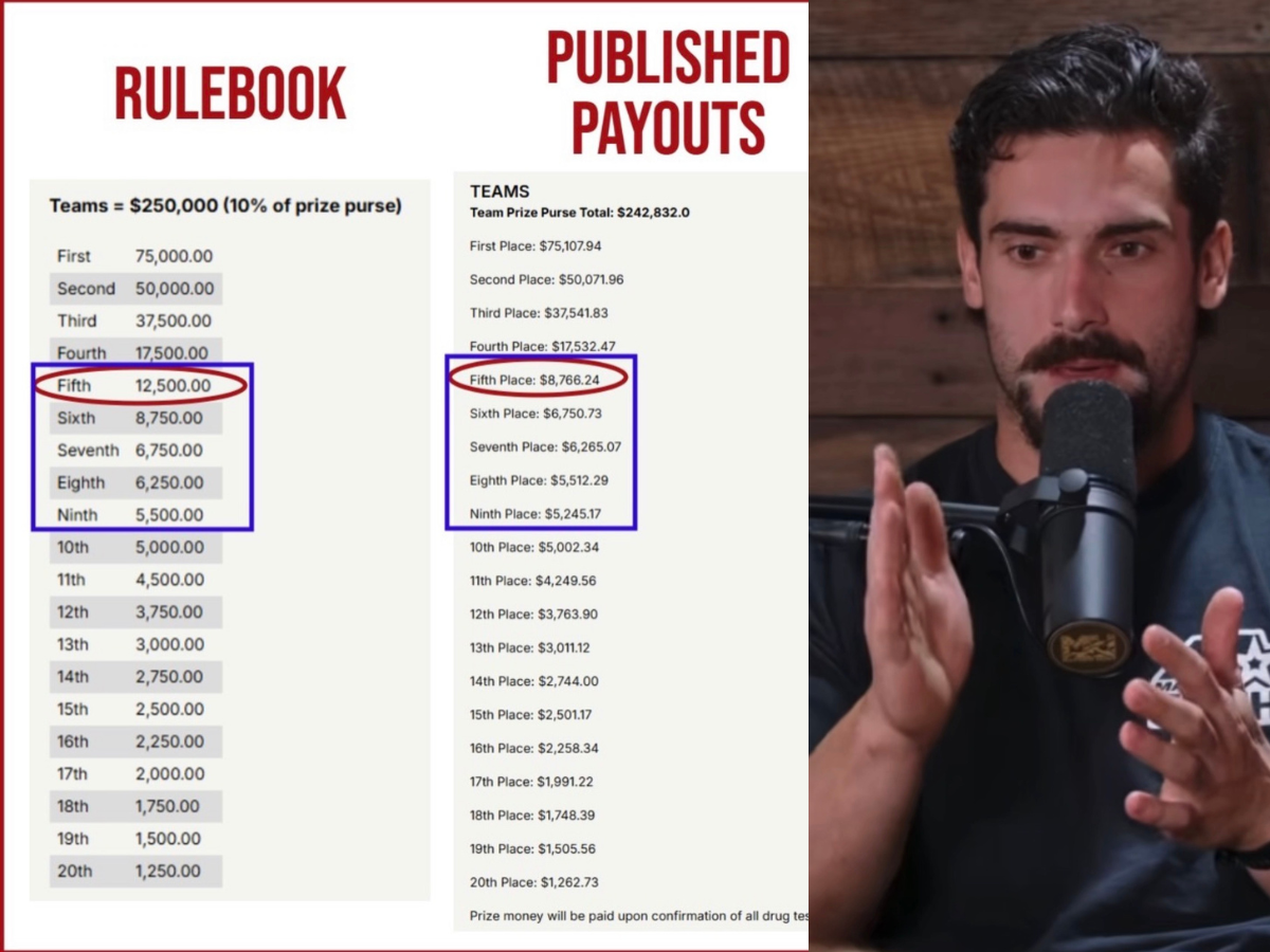 Angelo DiCicco says CrossFit will honor the original 2026 CrossFit Games team prize purse numbers