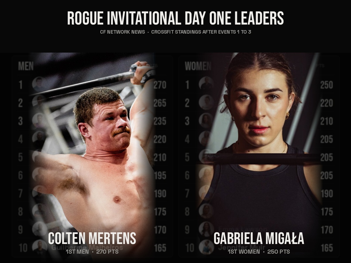 Rogue Invitational 2026 Day One CrossFit standings for men and women