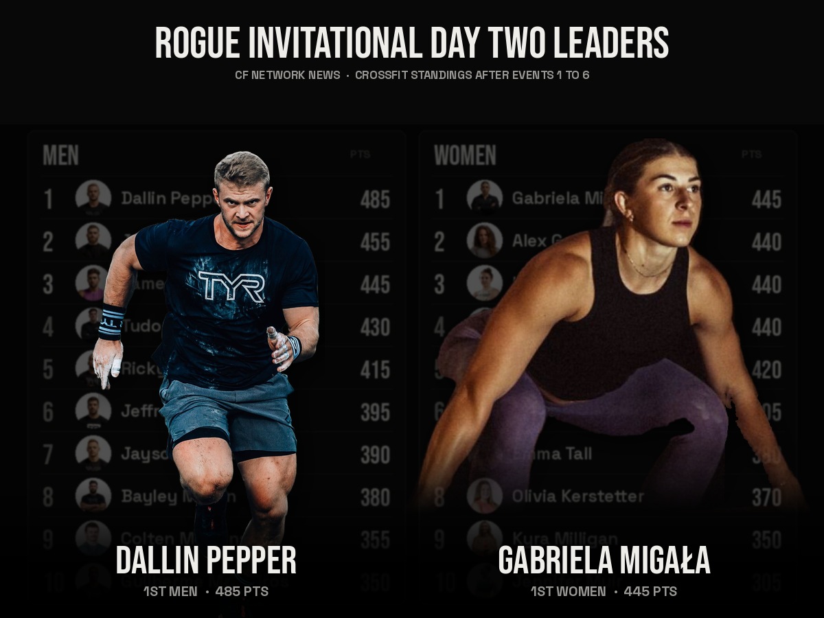 Rogue Invitational 2026 Day Two CrossFit standings for men and women