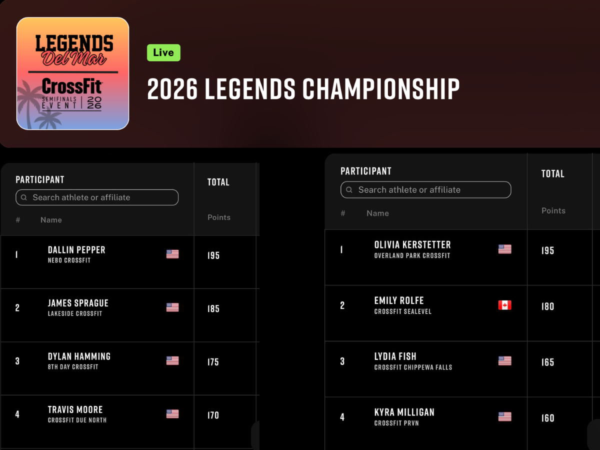 Legends Del Mar Semifinal Day One Leaderboard