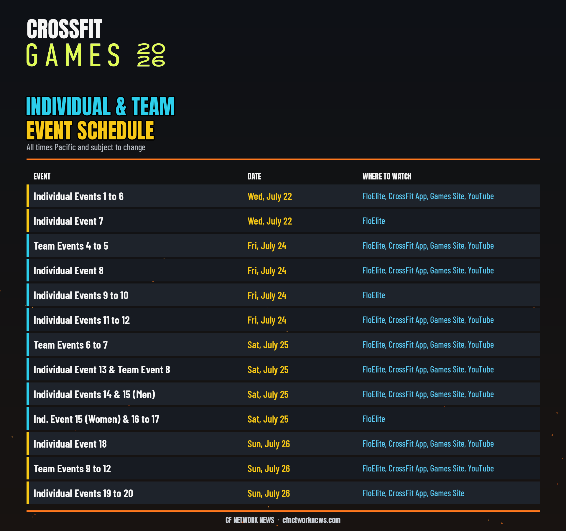 2026 CrossFit Games individual and team event schedule