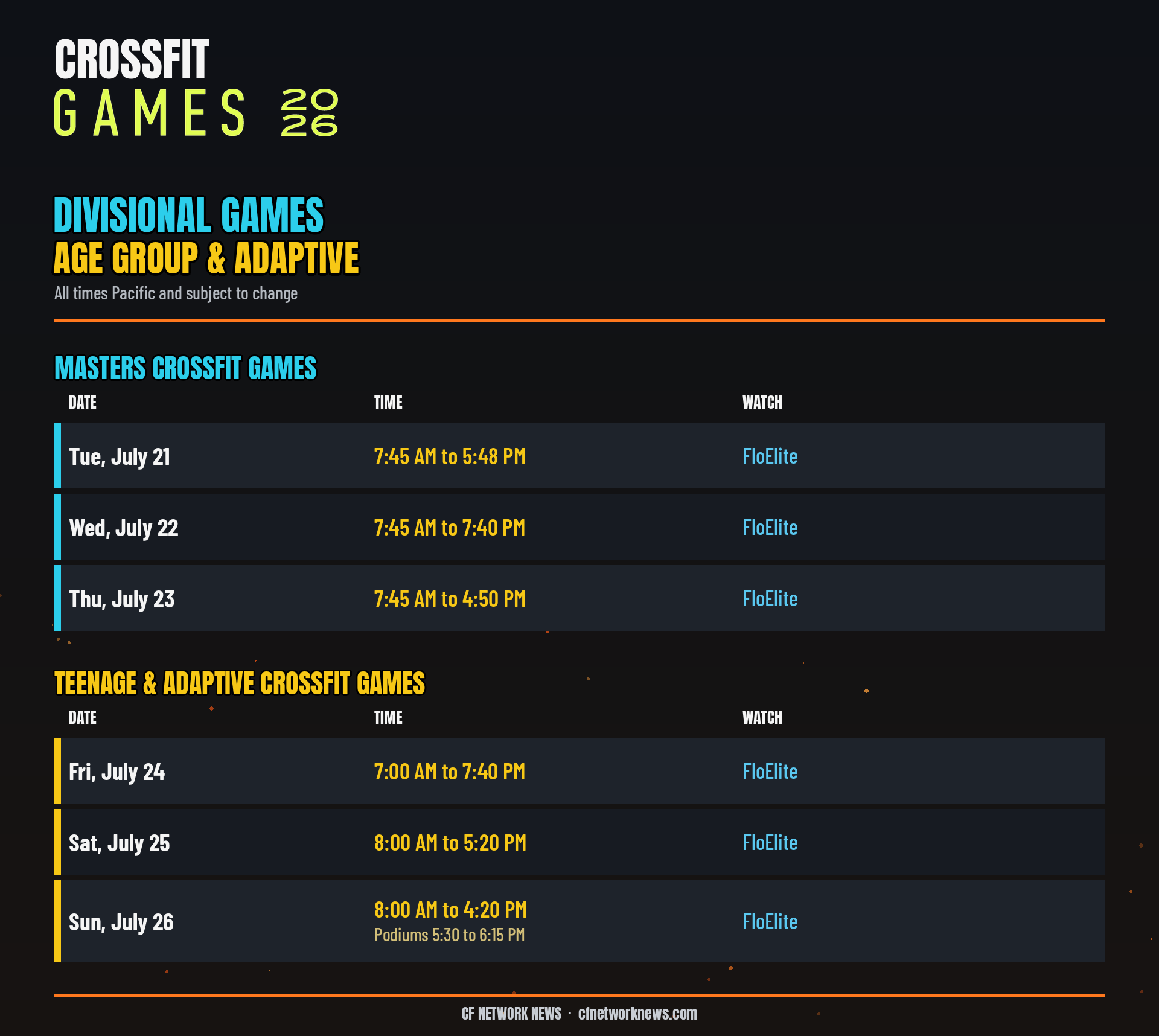 2026 CrossFit Games divisional age group and adaptive schedule