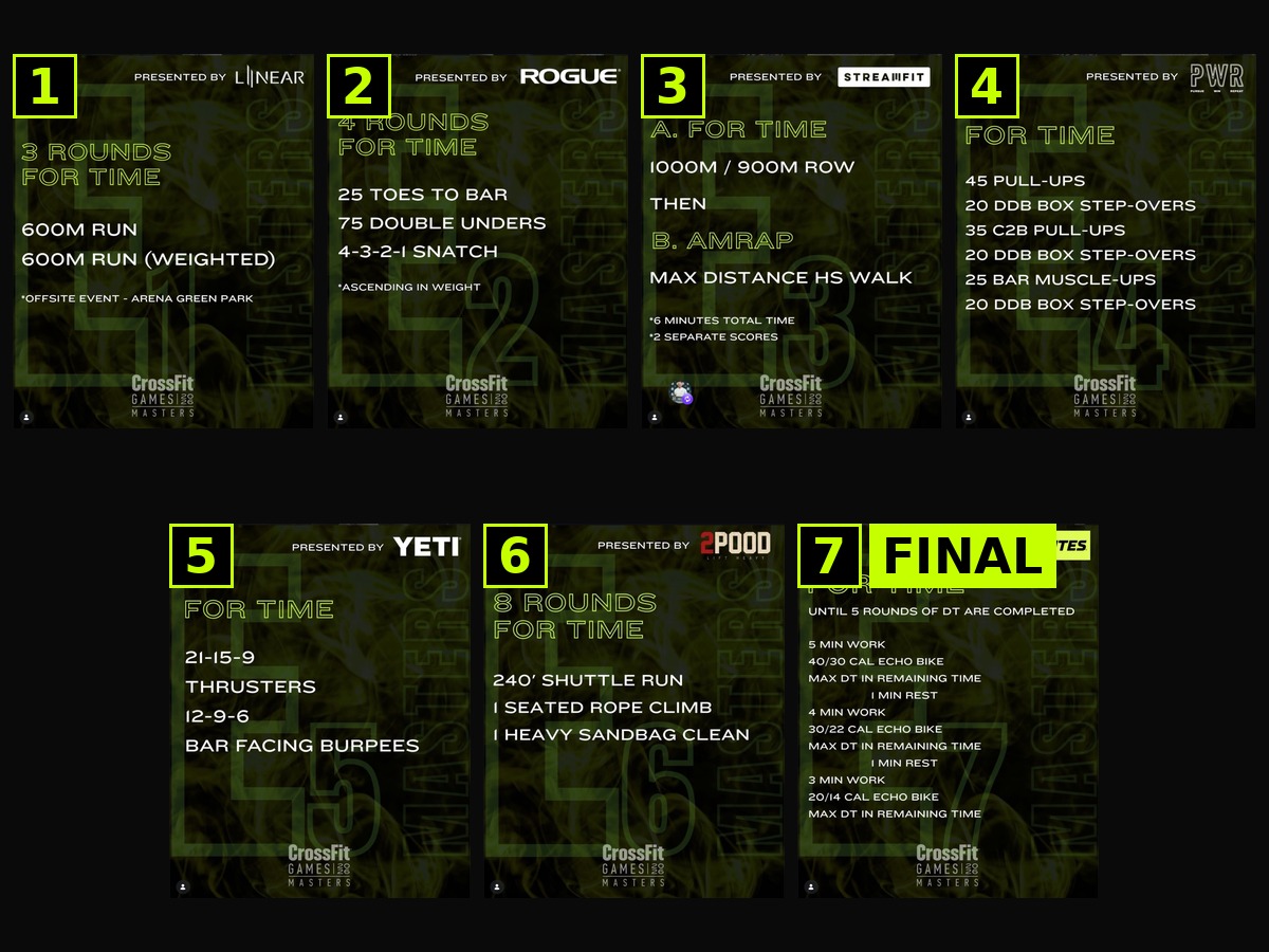 Schedule graphic for the 2026 Masters CrossFit Games showing seven events from July 21 through July 23 in San Jose